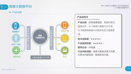 2018中國醫療人工智能發展研究報告 人工智能基礎軟件的角色與挑戰